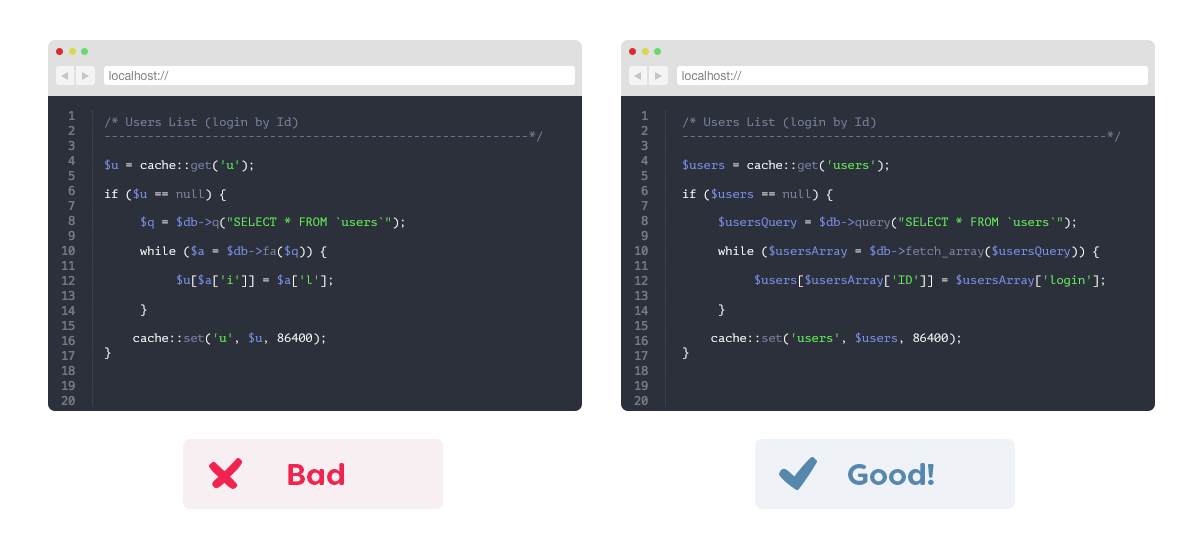 Use meaningful variables