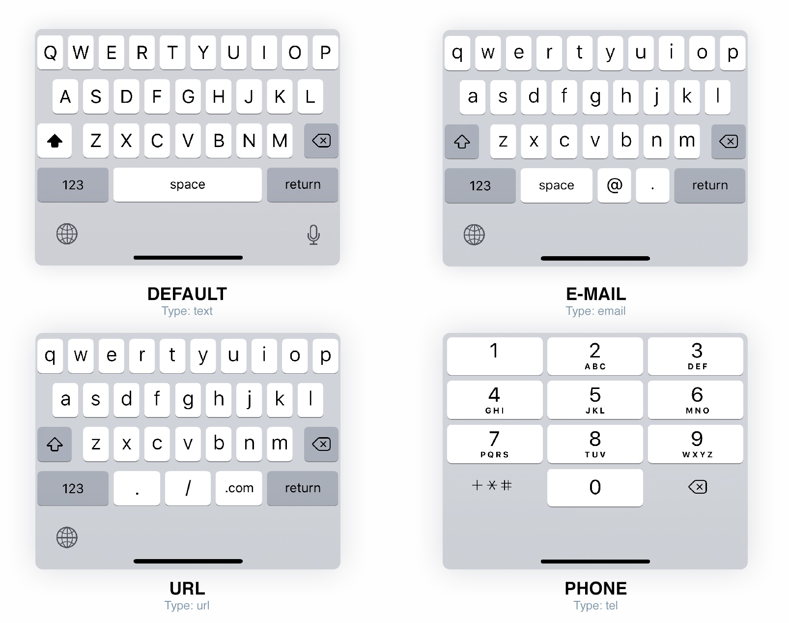 Displaying the wrong keyboard